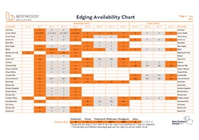 Bestwood Edging Availability Chart