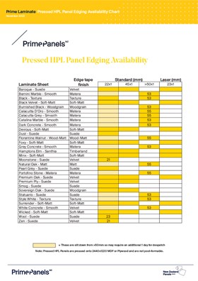 Prime Laminate Pressed HPL Panel Edging Availability Chart