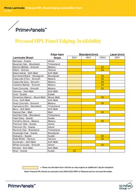 Prime Laminate Pressed HPL Panel Edging Availability Chart