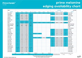 Prime Melamine Edging Availability Chart