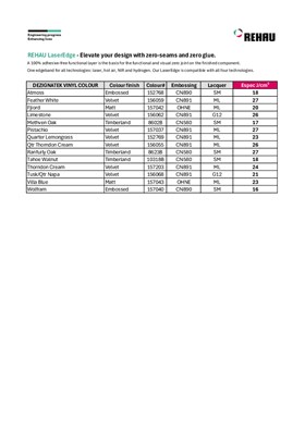 Rehau Thermoform Laser Edging Settings Guide