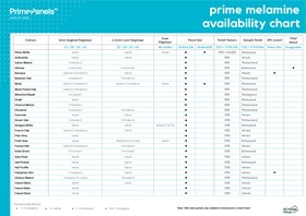 Prime Melamine Panel and Edging Availability Chart