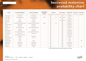 Bestwood Melamine Panel and Edging Availability Chart