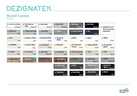 Dezignatek Board Layout