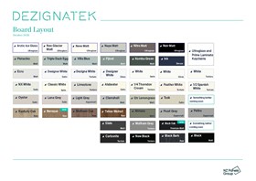 Dezignatek Board Layout